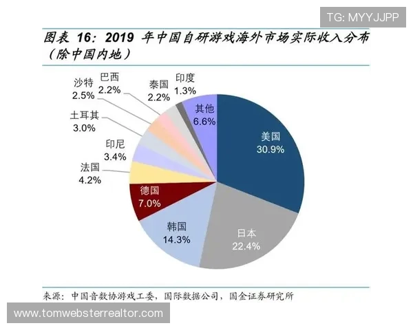 利用必赢数据优化游戏内容策略提升玩家留存率和用户粘性