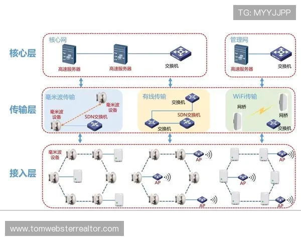 如何利用5g电力专网实现电力设备的远程监控与故障快速响应